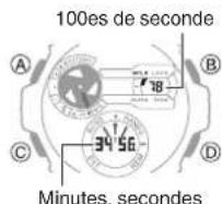CASIO GShock GSTB400 - Mesure du temps écoulé - 2