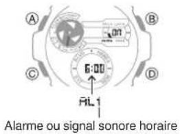 CASIO GShock GSTB400 - Remarque - 2
