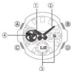 CASIO GShock GSTB400 - Guide général - 1