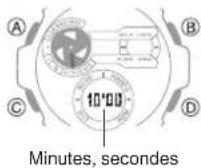 CASIO GShock GSTB400 - Utilisation de la minuterie - 1