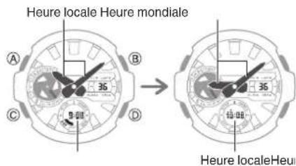 CASIO GShock GSTB400 - Permutation de l'heure locale et de l'heure mondiale - 1