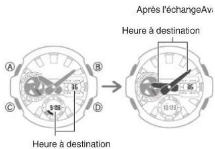 CASIO GShock GSTB400 - - A votre arrivée - 1