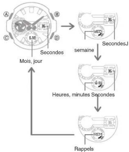 CASIO GShock GSTB400 - Basculement du contenu de l'affichage numérique en mode Indication de l'heure - 2