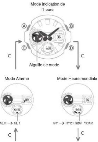 CASIO GShock GSTB400 - Navigation entre les modes - 1