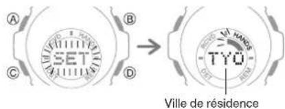 CASIO GShock GSTB400 - Activation de la tonalité des boutons - 1
