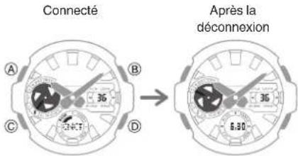 CASIO GShock GSTB400 - - Suspension de l'émission d'ondes radio par cette montre - 1