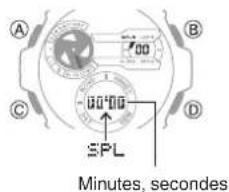 CASIO GShock GSTB400 - Mesure d'un temps intermédiaire - 1