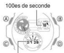CASIO GShock GSTB400 - Mesure des temps par tour - 3
