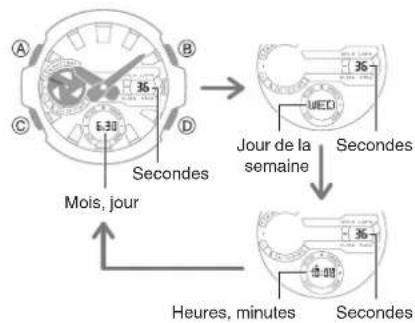CASIO GShock GSTB400 - Basculement du contenu de l'affichage numérique en mode Indication de l'heure - 1