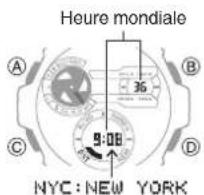 CASIO GShock GSTB400 - Vérification de l'heure mondiale - 1