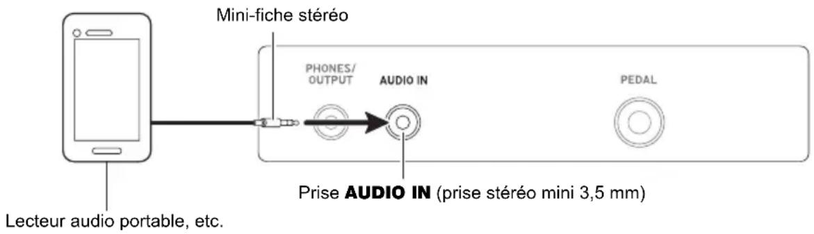 CASIO CTS400 - IMPORTANT! - 1