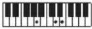 CASIO CTS400 - REMARQUE - 139
