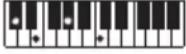 CASIO CTS400 - REMARQUE - 83