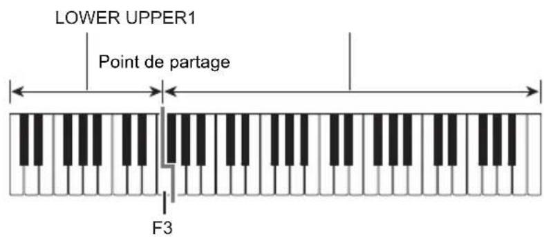 CASIO CTS400 - Jouez quelque chose sur le registre inférieur du clavier. - 1
