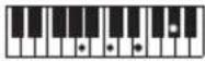 CASIO CTS400 - REMARQUE - 199