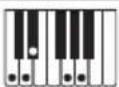 CASIO CTS400 - Guide des doigtés - 28
