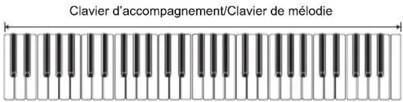CASIO CTS400 - ■FULL RANGE CHORD - 1