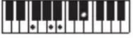 CASIO CTS400 - REMARQUE - 63