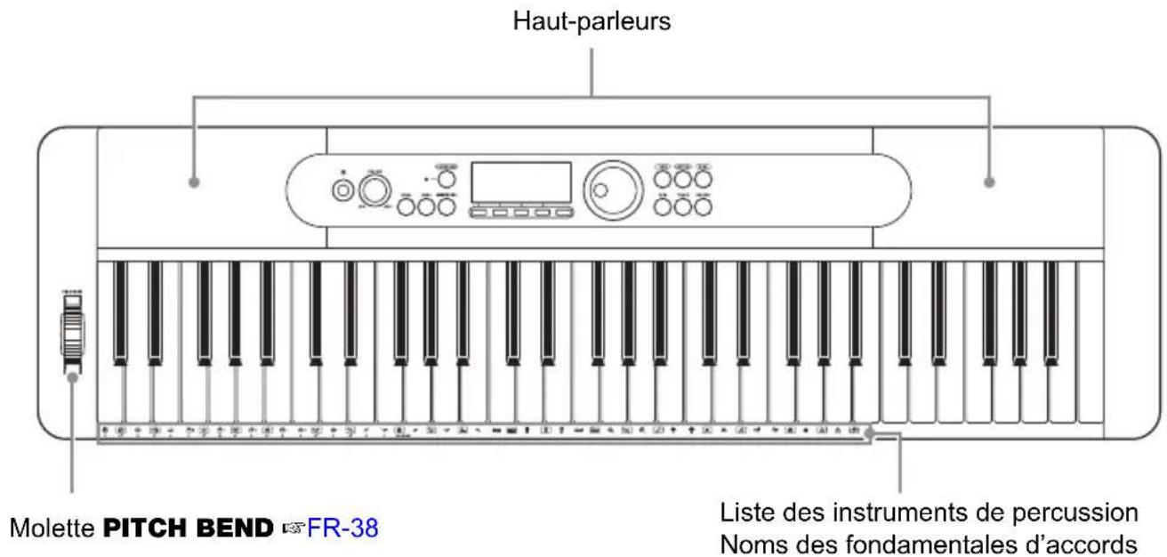 CASIO CTS400 - MIDI Implementation Chart - 2