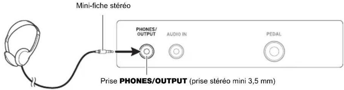 CASIO CTS400 - Connexion d'un casque d'écoute (Option) - 1
