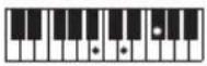 CASIO CTS400 - REMARQUE - 123