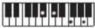 CASIO CTS400 - REMARQUE - 200