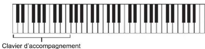 CASIO CTS400 - Appuyez sur ACCMP. - 2