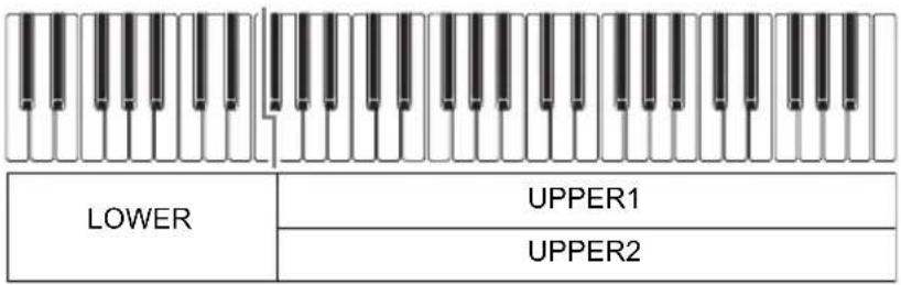 CASIO CTS400 - Superposition et partage de sonorités - 4
