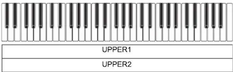 CASIO CTS400 - Superposition et partage de sonorités - 2