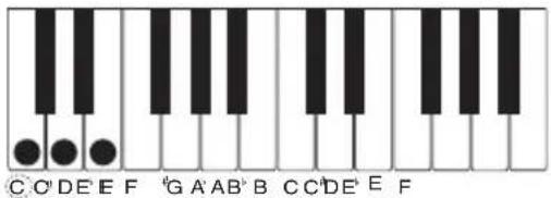 CASIO CTS400 - ■CASIO CHORD - 4