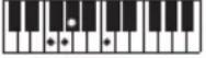 CASIO CTS400 - REMARQUE - 81