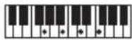 CASIO CTS400 - REMARQUE - 149