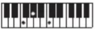 CASIO CTS400 - REMARQUE - 12