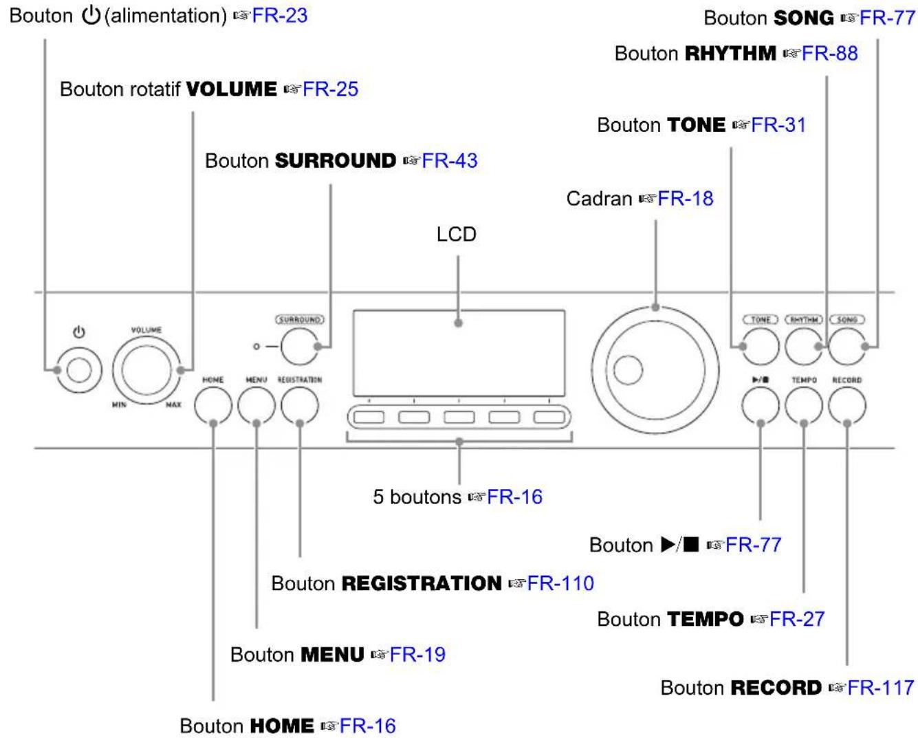 CASIO CTS400 - MIDI Implementation Chart - 1