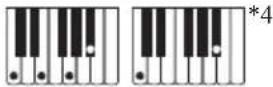 CASIO CTS400 - Guide des doigtés - 9