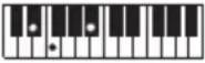CASIO CTS400 - REMARQUE - 31