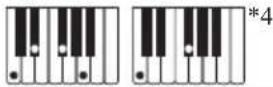 CASIO CTS400 - Guide des doigtés - 15