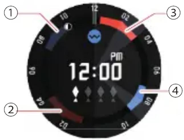 CASIO Pro Trek Smart WSDF30 - Période de pêche optimale prévue pour la date actuelle - 1