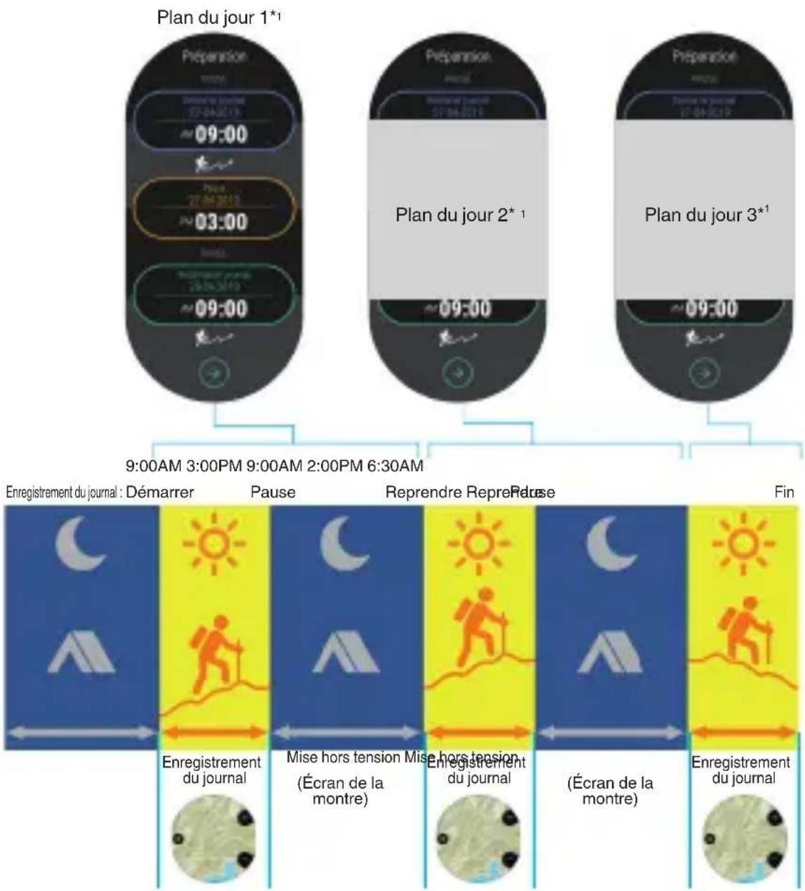 CASIO Pro Trek Smart WSDF30 - Utilisation de l'application Mode étendu - 1