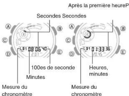 CASIO GShock GBA900 - Mesure d'un temps intermédiaire - 3