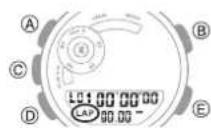CASIO GShock GBA900 - Mesure des temps par tour - 1