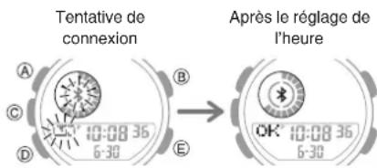 CASIO GShock GBA900 - Reglage automatique de l'heure - 1
