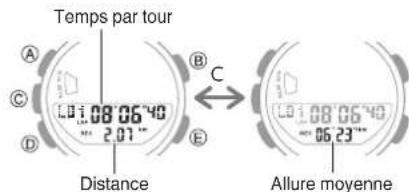 CASIO GShock GBA900 - Appuyez sur le bouton (e) - 1