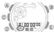 CASIO GShock GBA900 - Mesure d'un temps intermédiaire - 1