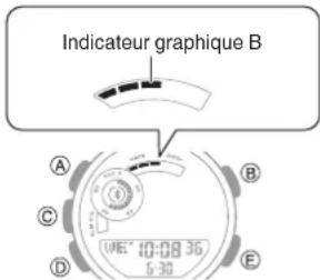 CASIO GShock GBA900 - Vérification de l'intensité de l'exercice - 1