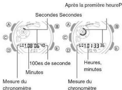 CASIO GShock GBA900 - Mesure des temps par tour - 3