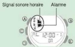 CASIO GShock GBA900 - Remarque - 1