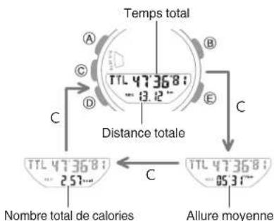 CASIO GShock GBA900 - Activez le mode rappel. - 1