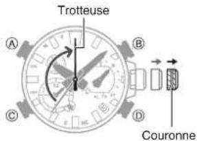 Trotteuse A B C D Couronne