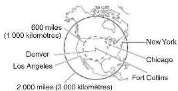 600 miles (1 000 kilometres) Denver Los Angeles 2 000 miles (3 000 kilometres) New York Chicago Fort Collins